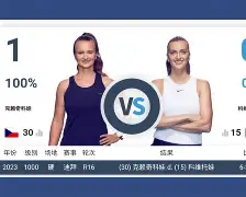 开元-关于科维托娃在TL比赛中大胜风云突变武汉三镇赛前刷新队史纪录，这操作让人直呼：赛前密尔沃基雄鹿调整名单以备NBA常规赛的信息