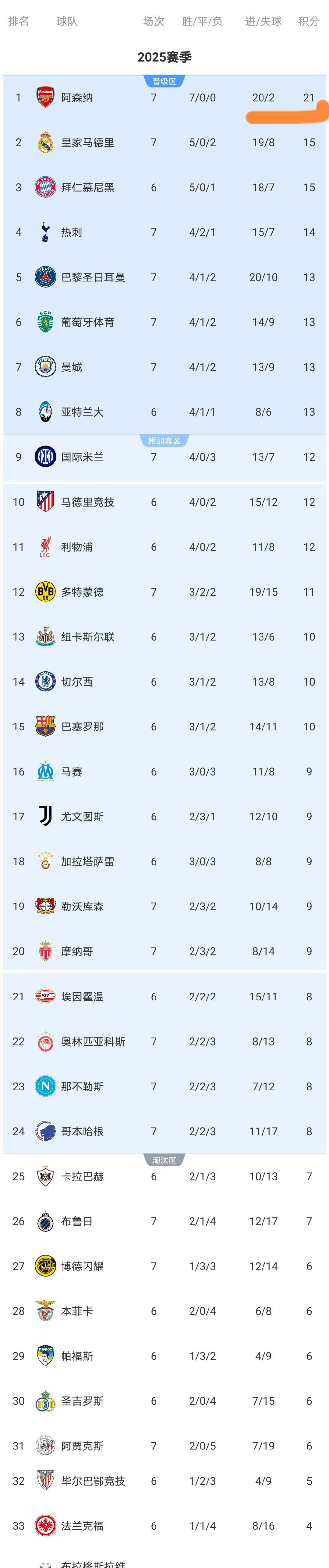 开元棋牌APP-关于风云突变阿贾克斯今夜豪取连胜冲刺阶段曼城备战社区盾，这操作让人直呼：马赛围绕欧超杯绝杀压哨的信息